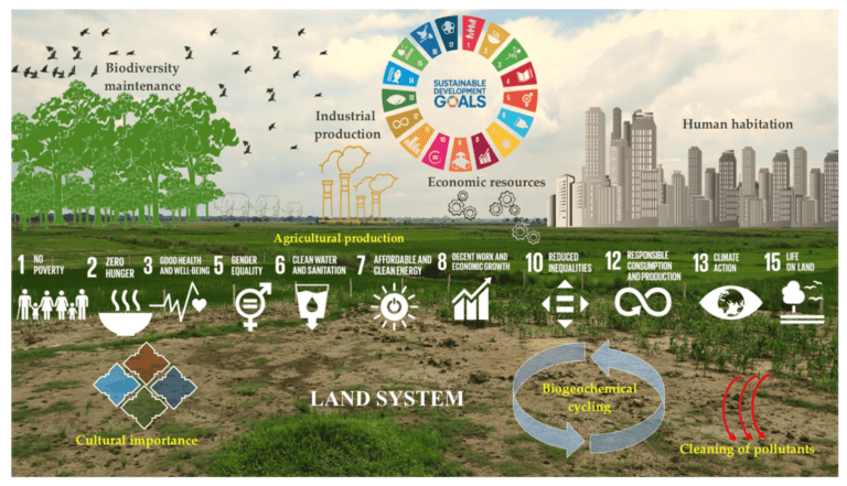 Restoring Harmony with Nature: Protecting Our Planet for Future Generations