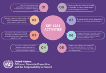 The Global Responsibility to Prevent Genocide: A Call to Action