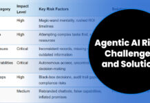 Understanding the Risks and Challenges of Autonomous Agents: Case Studies and Insights