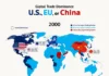 Navigating the Tides of Global Trade: USA, China, and the EU in 2026