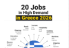 Current Employment Status in Greece: June 2026 Analysis